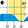 Tide chart for Bugle Point, Sitkin Island, Alaska on 2023/04/27