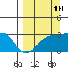 Tide chart for Bugle Point, Sitkin Island, Alaska on 2023/09/10