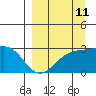 Tide chart for Bugle Point, Sitkin Island, Alaska on 2023/09/11