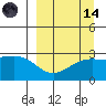 Tide chart for Bugle Point, Sitkin Island, Alaska on 2023/09/14