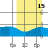 Tide chart for Bugle Point, Sitkin Island, Alaska on 2023/09/15