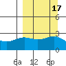 Tide chart for Bugle Point, Sitkin Island, Alaska on 2023/09/17