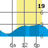 Tide chart for Bugle Point, Sitkin Island, Alaska on 2023/09/19