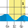 Tide chart for Bugle Point, Sitkin Island, Alaska on 2023/09/1