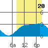 Tide chart for Bugle Point, Sitkin Island, Alaska on 2023/09/20