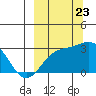 Tide chart for Bugle Point, Sitkin Island, Alaska on 2023/09/23