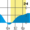 Tide chart for Bugle Point, Sitkin Island, Alaska on 2023/09/24