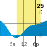 Tide chart for Bugle Point, Sitkin Island, Alaska on 2023/09/25