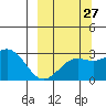 Tide chart for Bugle Point, Sitkin Island, Alaska on 2023/09/27