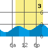 Tide chart for Bugle Point, Sitkin Island, Alaska on 2023/09/3