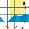 Tide chart for Bugle Point, Sitkin Island, Alaska on 2023/09/5