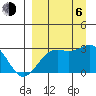 Tide chart for Bugle Point, Sitkin Island, Alaska on 2023/09/6