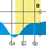 Tide chart for Bugle Point, Sitkin Island, Alaska on 2023/09/8