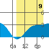 Tide chart for Bugle Point, Sitkin Island, Alaska on 2023/09/9