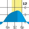 Tide chart for Bugle Point, Sitkin Island, Alaska on 2024/01/12