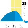 Tide chart for Bugle Point, Sitkin Island, Alaska on 2024/01/23