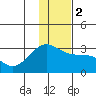 Tide chart for Bugle Point, Sitkin Island, Alaska on 2024/01/2