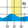 Tide chart for Bugle Point, Sitkin Island, Alaska on 2024/01/31