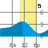 Tide chart for Bugle Point, Sitkin Island, Alaska on 2024/01/5