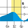 Tide chart for Bugle Point, Sitkin Island, Alaska on 2024/01/6