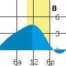 Tide chart for Bugle Point, Sitkin Island, Alaska on 2024/01/8