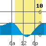 Tide chart for Bugle Point, Sitkin Island, Alaska on 2024/04/10