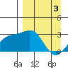 Tide chart for Bugle Point, Sitkin Island, Alaska on 2024/04/3