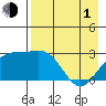 Tide chart for Bugle Point, Sitkin Island, Alaska on 2024/05/1