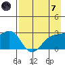 Tide chart for Bugle Point, Sitkin Island, Alaska on 2024/05/7