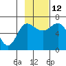 Tide chart for Albatross Anchorage, Balboa Bay, Alaska on 2021/11/12