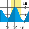 Tide chart for Albatross Anchorage, Balboa Bay, Alaska on 2021/11/16