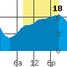 Tide chart for Albatross Anchorage, Balboa Bay, Alaska on 2022/09/18