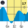 Tide chart for Albatross Anchorage, Balboa Bay, Alaska on 2023/07/17