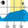 Tide chart for Albatross Anchorage, Balboa Bay, Alaska on 2023/10/6