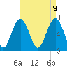 Tide chart for Bull Island North, South Carolina on 2025/04/9
