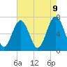 Tide chart for Bull Island North, South Carolina on 2025/05/9