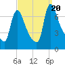 Tide chart for Burlington, Delaware River, New Jersey on 2023/09/20