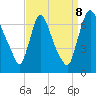 Tide chart for Burlington, Delaware River, New Jersey on 2023/09/8