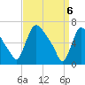 Tide chart for Burlington, New Jersey on 2025/04/6