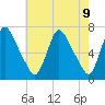 Tide chart for Burlington, New Jersey on 2025/05/9
