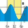 Tide chart for Burns Point, Totten Inlet, Washington on 2022/03/8