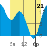 Tide chart for Burns Point, Totten Inlet, Washington on 2022/05/21