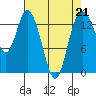Tide chart for Burns Point, Totten Inlet, Washington on 2023/04/21
