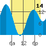 Tide chart for Burns Point, Totten Inlet, Washington on 2023/06/14