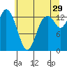 Tide chart for Burns Point, Totten Inlet, Washington on 2023/06/29