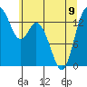 Tide chart for Burns Point, Totten Inlet, Washington on 2023/06/9