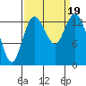 Tide chart for Burns Point, Totten Inlet, Washington on 2023/09/19