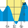 Tide chart for Burns Point, Totten Inlet, Washington on 2025/07/12