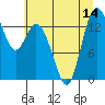 Tide chart for Burns Point, Totten Inlet, Washington on 2025/07/14
