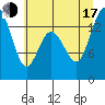 Tide chart for Burns Point, Totten Inlet, Washington on 2025/07/17